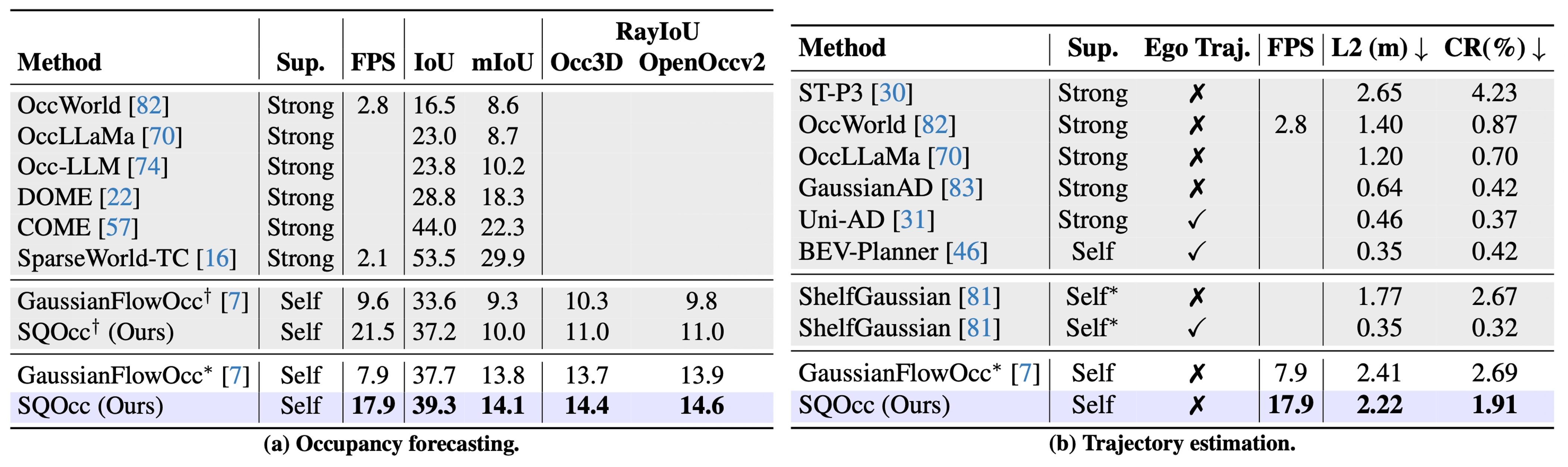 Qualitative Results