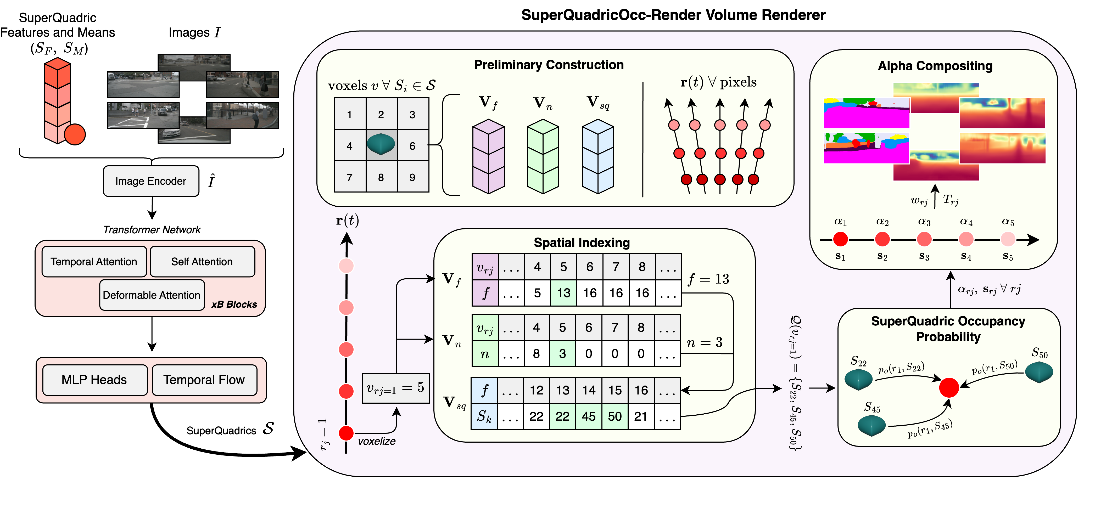 Model Architecture