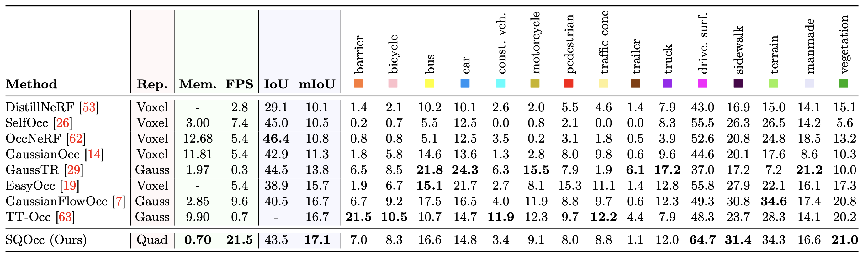 Quantitative Results